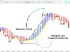MT5 Forex Profit Boost Indicator Free Download | Forex Indicator Download - MetaTrader 5 Resources - MetaTrader 5 Resources