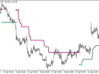 NRTR_ATR_STOP_HTF - MetaTrader 5 Script | Forex Indicator Download - MT4/MT5 Resources