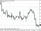 Diapazon - MetaTrader 4 Script | Forex Indicator Download - MT4/MT5 Resources