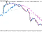 Exp_AbsolutelyNoLagLwma_X2 - MetaTrader 5 Expert - MT4/MT5 Resources