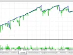 1H EUR_USD - MetaTrader 5 Expert | MT5 EA Download - MetaTrader 5 Resources