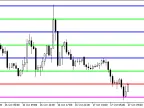 Round_Levels_XN - MetaTrader 5 Script | Forex Indicator Download - MT4/MT5 Resources