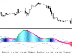 i-KlPrice_Vol_Direct - MetaTrader 5 Script - MT4/MT5 Resource