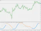 BB Stop Loss - Stochastic - MetaTrader 5 Script | Forex Indicator Download - MT4/MT5 Resources