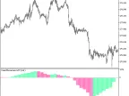 ColorJMomentum_HTF - MetaTrader 5 Script - MT4/MT5 Resource