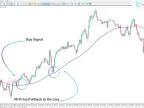 VH indicator download for MetaTrader 5 - Free | Gold EA download - MT4/MT5 resources
