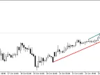 TrendlinesDay - MetaTrader 5 Script | Trading Script Download - MT4/MT5 Resources