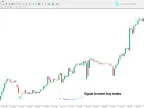 MSP Indicator for MetaTrader 4 – Free Download [TradingFinder] – MT4/MT5 Resource