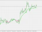 Kaufman AMA with Filter - MetaTrader 5 Script | Forex Indicators Download - MT4/MT5 Resources