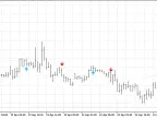 Three Screen Elder Arrow - MetaTrader 5 Script | Forex Indicator Download - MT4/MT5 Resources - MetaTrader 5 Resources