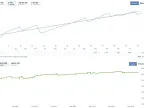 Trend Following EA – Gold Trend Scalping FREE Download [New Update] Trend Following EA – Gold Trend Scalping FREE Downl