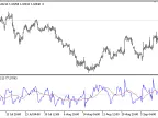 MA_Of_CCI - MetaTrader 5 Script | Forex Indicator Download - MT4/MT5 Resources