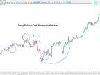 Deep Crab Harmonic Pattern Indicator MT5 - Free Download | Forex Indicator Download - MetaTrader 5 Resource