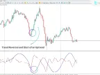 FTLM STLM indicator download in MetaTrader 5 | Forex indicator download - MT4/MT5 resources