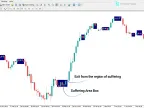 MT4 Lateral Detection Indicator - Download | Forex Indicator Download - MetaTrader 4 Resources - MetaTrader 4 Resources