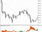 Exp_BullsBears - MetaTrader 5 Expert | Gold EA Download - MT4/MT5 Resources