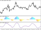 MAO Oscillator - MetaTrader 5 Script | Forex Indicator Download - MT4/MT5 Resources