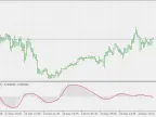 EMA to SMA MACD - MetaTrader 5 Script | Forex Indicators Download - MT4/MT5 Resources