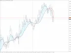 MACD on Charts - MetaTrader 4 Script | Forex Indicators Download - MT4/MT5 Resources