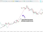 Renko indicator download for MetaTrader 5 – Free – [TFLAB] – MT4/MT5 Resource