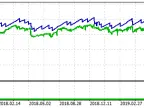 Currency Strength Expert v3 - MetaTrader 5 Expert | Martin EA Download - MT4/MT5 Resources