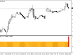Alpha Trend Spotter Free - MetaTrader 4 Script - MT4/MT5 Resources