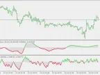 Price Area Oscillator - Smoothing - MetaTrader 5 Script | Forex Indicators Download - MT4/MT5 Resources