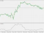 Momentum Bias - MetaTrader 5 Script | Trading Script Download - MT4/MT5 Resources - MetaTrader 5 Resources
