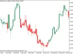 SimpleBars - MetaTrader 5 Script | Forex Indicator Download - MT4/MT5 Resources