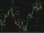 Elliot Fibonacci Forex Indicator Free DownloadElliot Fibonacci Forex Indicator Free Download