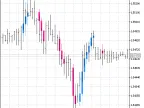 JBrainTrend1 - MetaTrader 5 Script | Forex Indicator Download - MT4/MT5 Resources