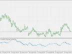 Logarithmic Garman Klass Volatility - MetaTrader 5 Script - MT4/MT5 Resources