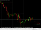Market Highs and Lows - MetaTrader 4 Script | Forex Indicators Download - MT4/MT5 Resources