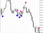 Exp_BrakeParb - MetaTrader 5 Expert | Forex Indicators Download - MT4/MT5 Resources