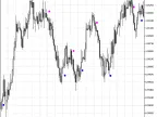 ASCtrend - MetaTrader 5 Script | Forex Indicator Download - MT4/MT5 Resources