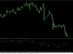 TRIX Crossover Forex Indicator MT4/MT5 Free Download TRIX Crossover Forex Indicator MT Indicator Download and Use Instructions