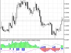 Extreme Value - MetaTrader 5 Script | Forex Indicator Download - MT4/MT5 Resources - MetaTrader 5 Resources