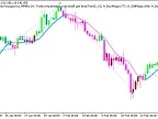 Exp_BrainTrend2_AbsolutelyNoLagLwma_MMRec - MetaTrader 5 Expert