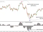 MACD Divergence Indicator Download for MetaTrader4 - Free - [TFLab] - MT4/MT5 Resources