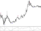 Stochastic Buy Sell Arrows with Alerts - MetaTrader 4 Script | Forex Indicators Download - MT4/MT5 Resources