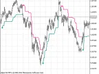 StepMA_v6.4 - MetaTrader 5 Script | Forex Indicator Download - MT4/MT5 Resources