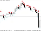 Arrow Template - MetaTrader 4 Script | Forex Indicator Download - MT4/MT5 Resources - MetaTrader 5 Resources