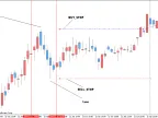 BIG DOG - MetaTrader 5 Expert | MT5 EA Download - MetaTrader 5 Resources