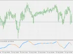 CCI - Hull Pre-Filter - MetaTrader 5 Script | Trading Script Download - MT4/MT5 Resources
