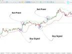 Fiji Bollinger Bands Alert Indicator MT5 Download - Free - [TFlab] | Forex Indicators Download - MetaTrader 5 Resources