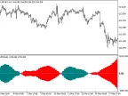 ZPF_HTF - MetaTrader 5 Script | Forex Indicator Download - MT4/MT5 Resources