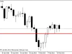 LOWEST_LOW_VALUE - MetaTrader 5 Script | Forex Indicator Download - MT4/MT5 Resources