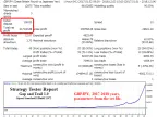 GAP and TRAIL EA – [Cost $200]- For FREE GAP and TRAIL EA – [Cost $200]- For FREE