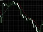 Colored Classic Moving Average - MetaTrader 5 Script | Forex Indicator Download - MT4/MT5 Resource