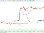 Chandelier Exit Indicator for MT5 Download - Free [TradingFinder]